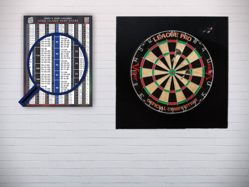 Long Island Darts Out Chart Poster, Size: Medium